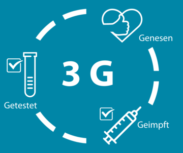 3G Regel bei der Blutspende beim Zentrum für Transfusionsmedizin und Zelltherapie Berlin